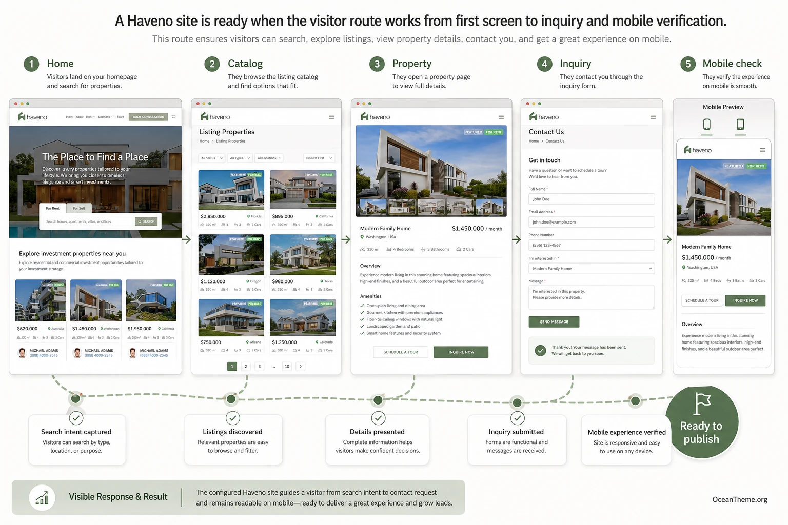 Practical setup example for a real estate agency website built with Haveno
