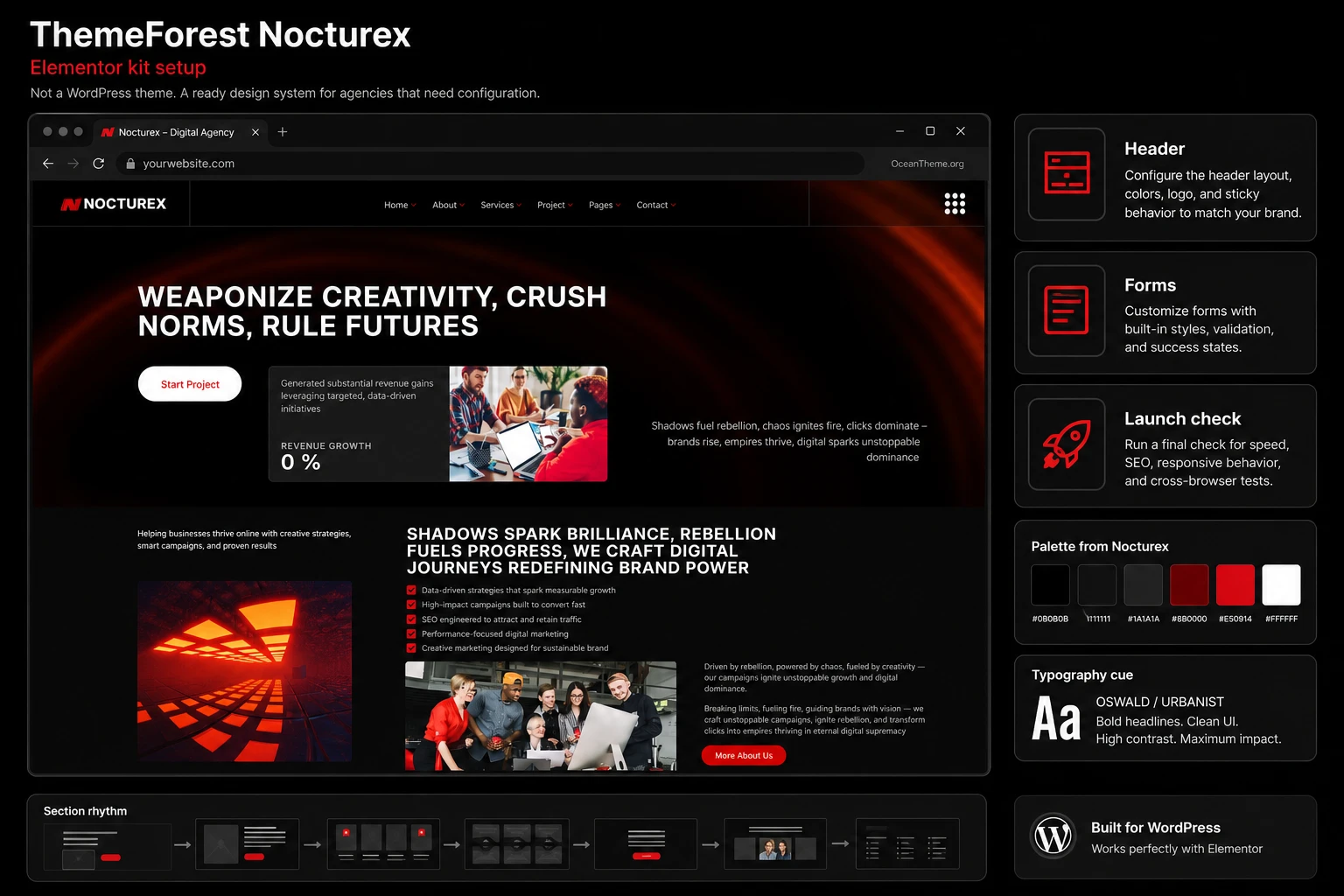 Cover image for the ThemeForest Nocturex guide with the template's dark hero section