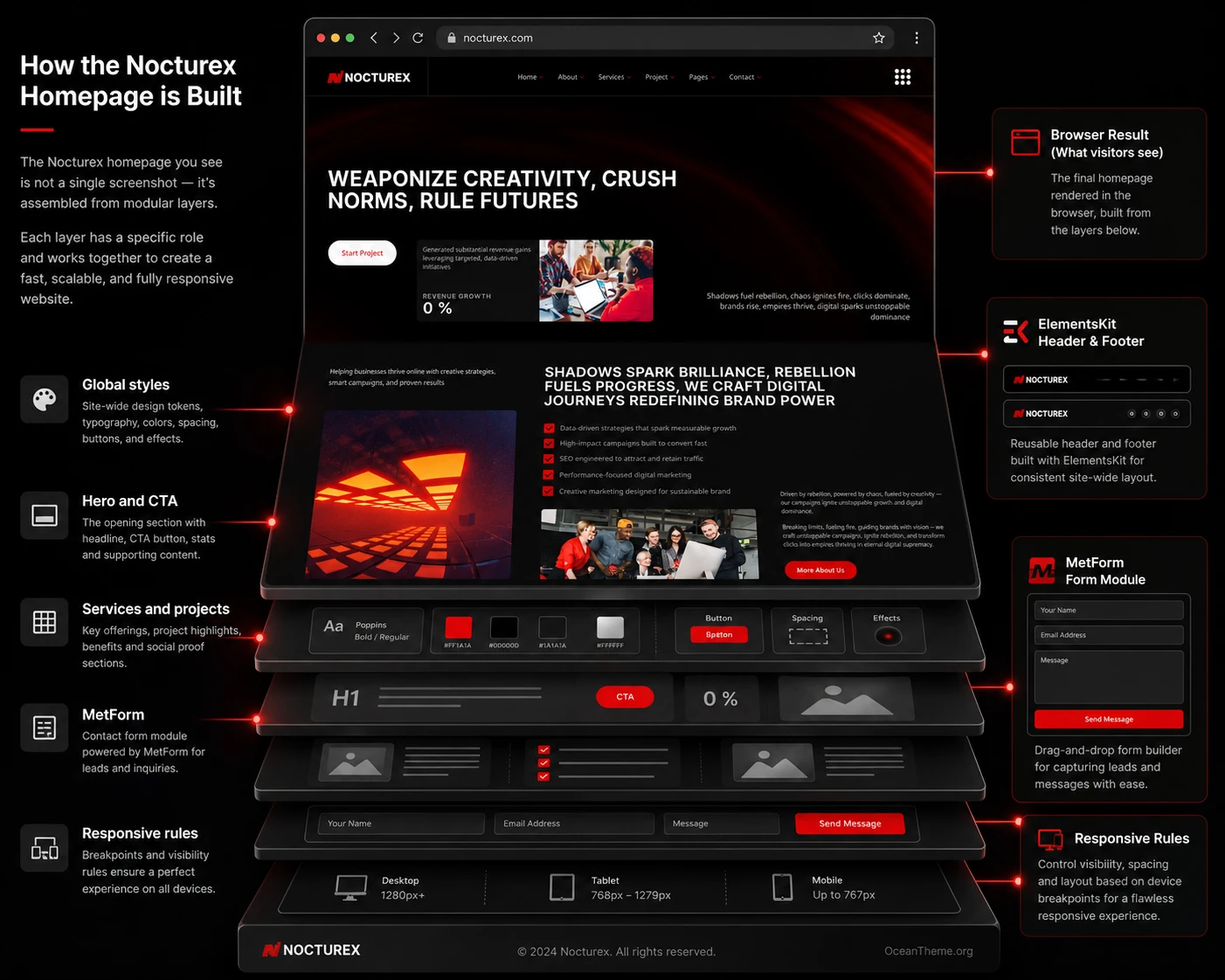 Diagram of how the Nocturex homepage is assembled from sections and global styles