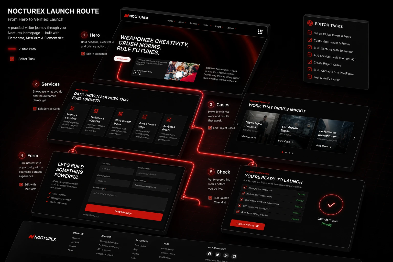 Practical setup example for a Nocturex homepage for a digital agency