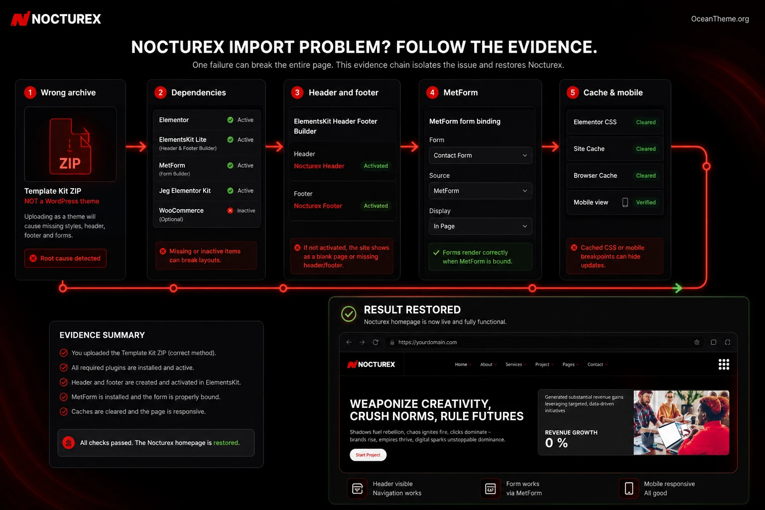 Diagnostic map of Nocturex import and setup errors