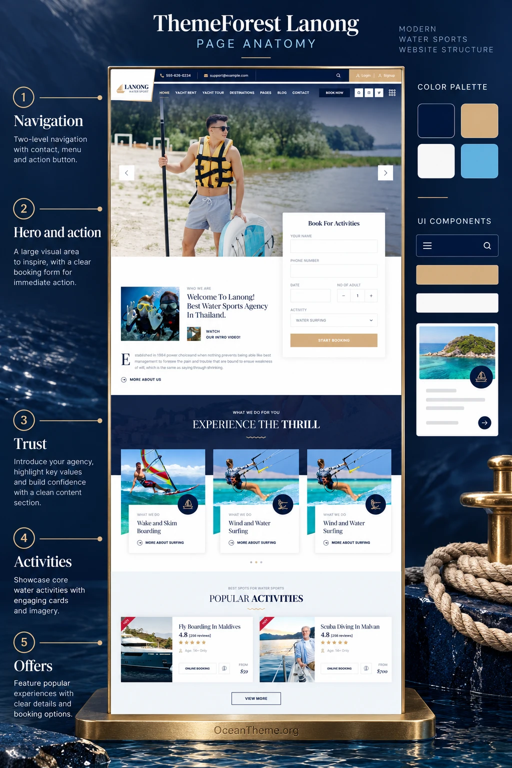 A section-by-section look at the ThemeForest Lanong yacht homepage design system