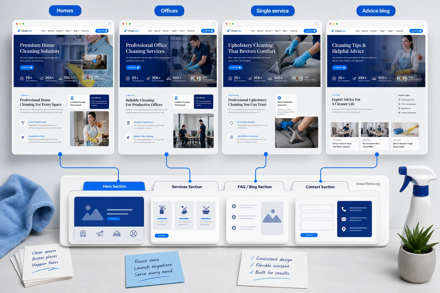 Use case ideas for Cleancore across different cleaning website setups