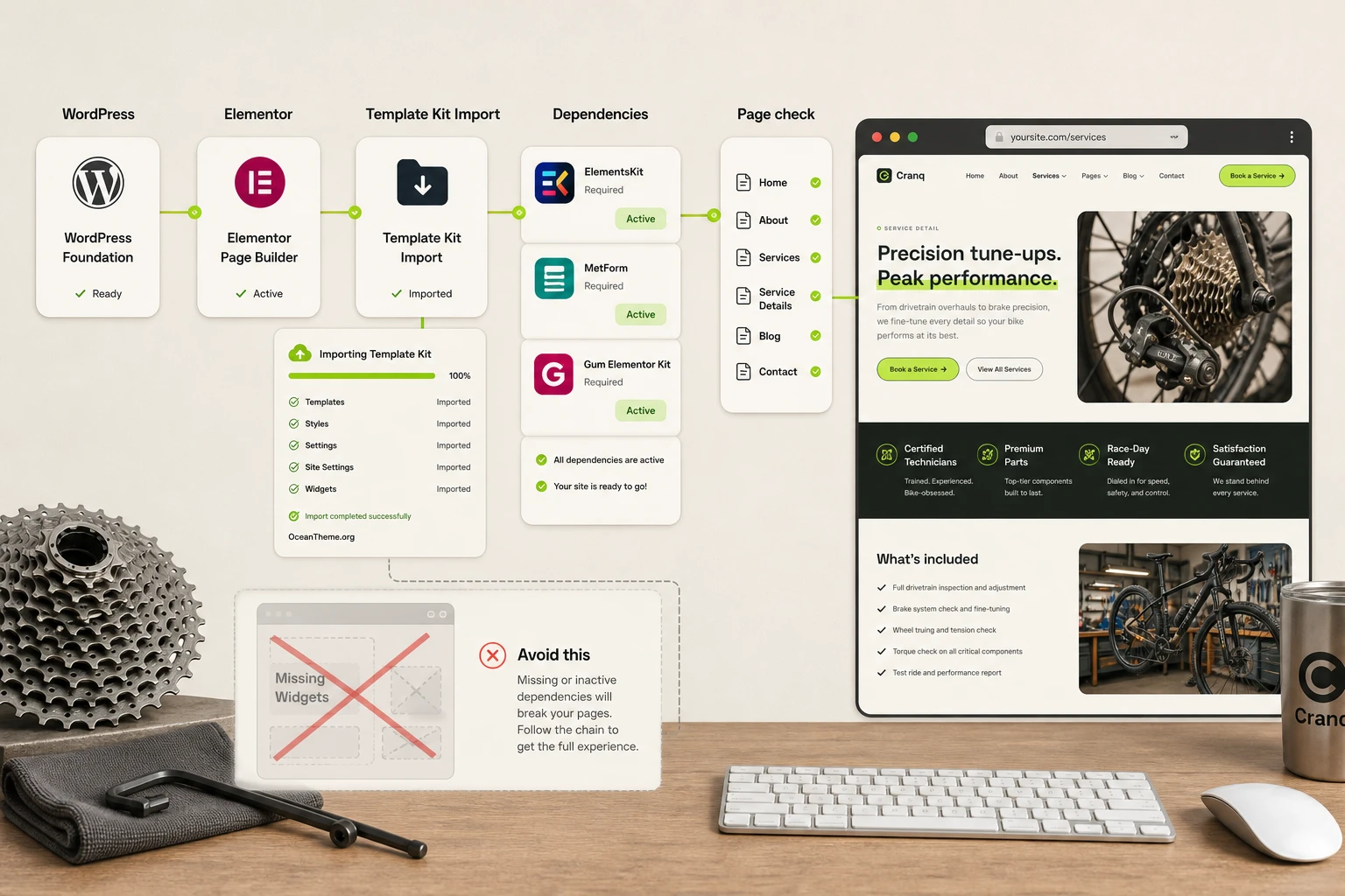 ThemeForest Cranq import workflow through Template Kit Import and Elementor