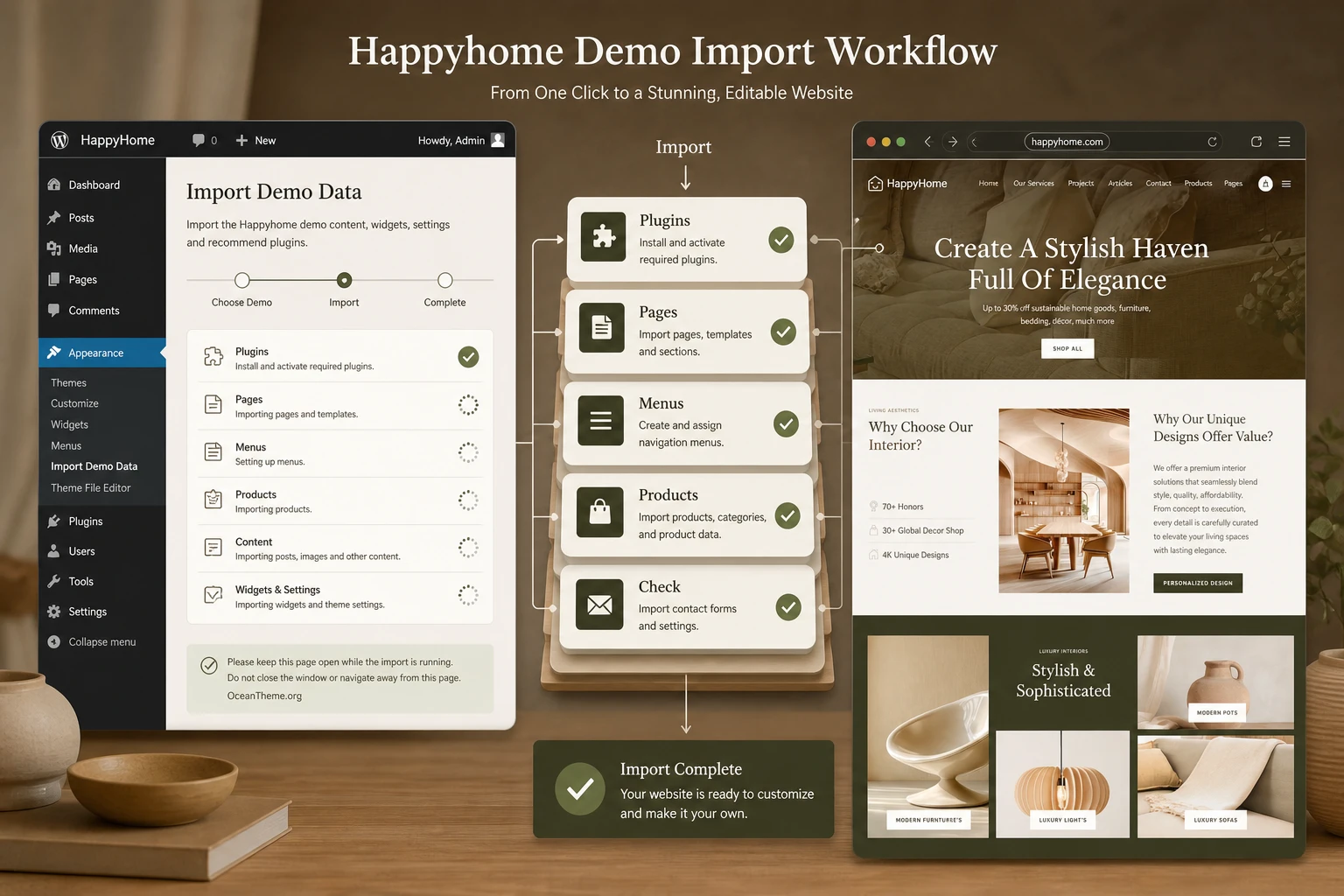 Visual map of the Happyhome demo import from the theme archive to the finished homepage