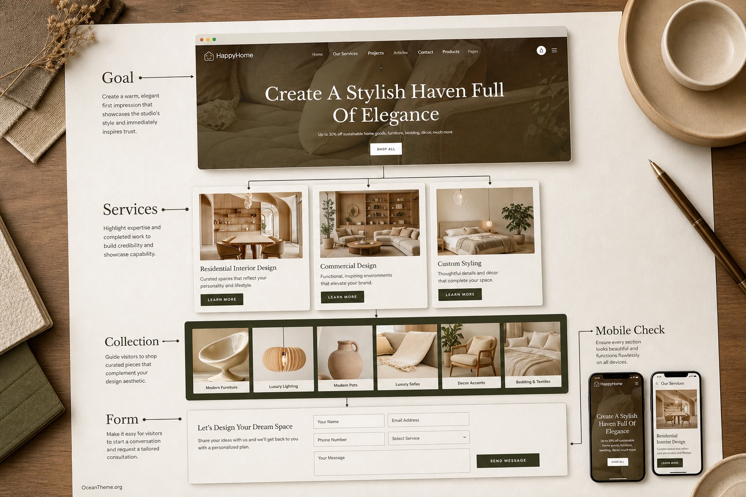 Example of configuring the Happyhome homepage for an interior studio and mini catalog