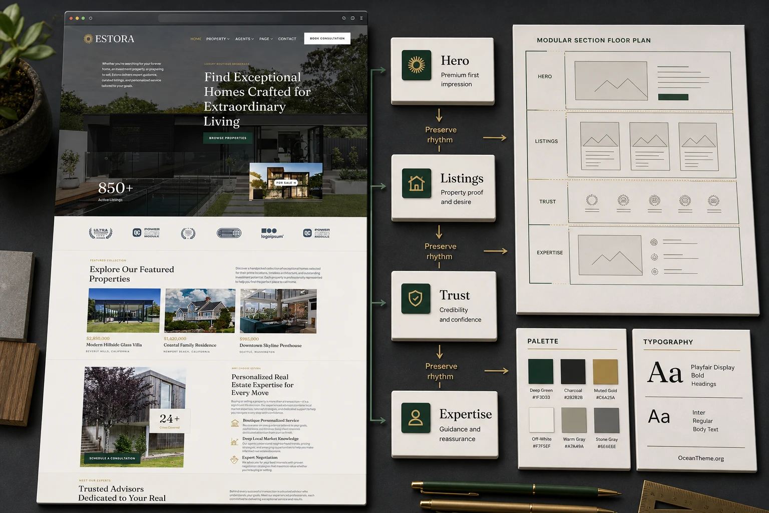Breakdown of the Estora homepage: hero, property cards, trust block, and service sections
