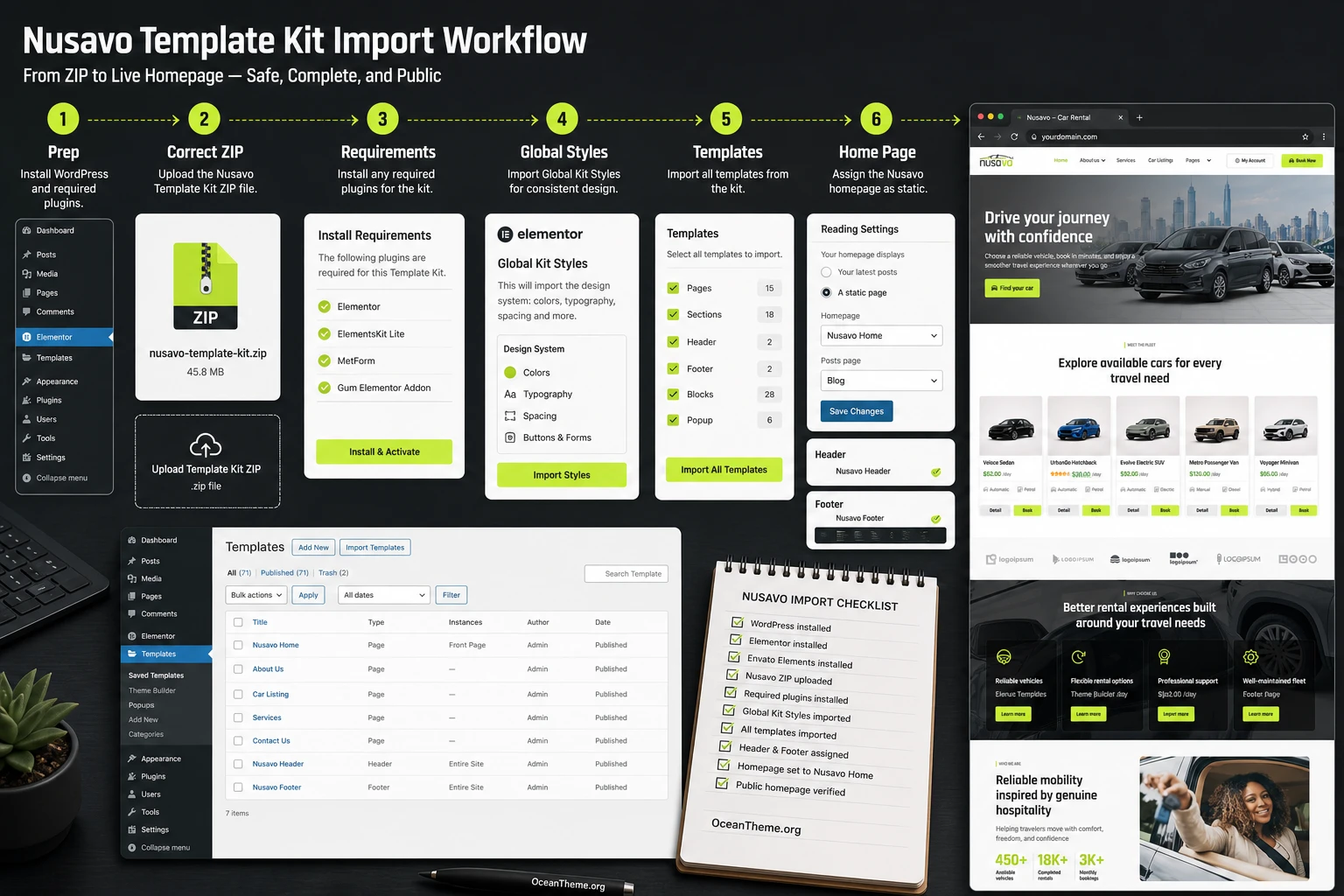 Nusavo import flow through WordPress, Elementor, and Envato Template Kit Import