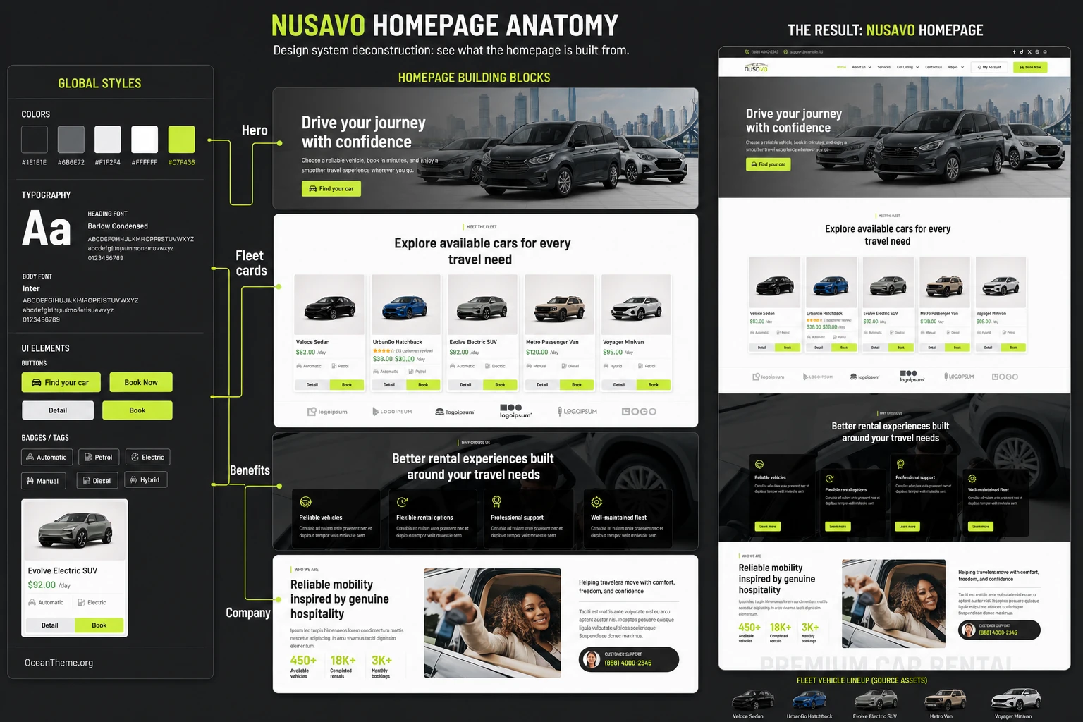 Breakdown of the Nusavo homepage by sections and Elementor global styles
