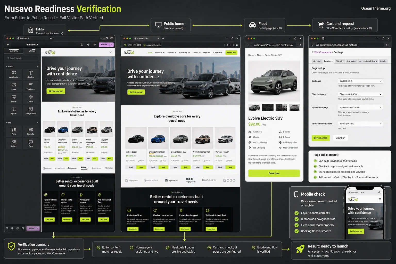 Reviewing the live Nusavo site after configuring Elementor templates