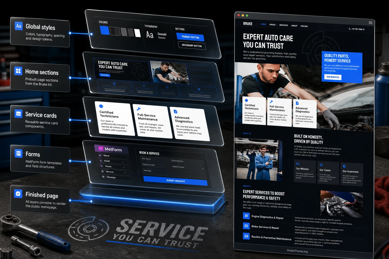 Breakdown of the ThemeForest Brake homepage structure built from Elementor sections