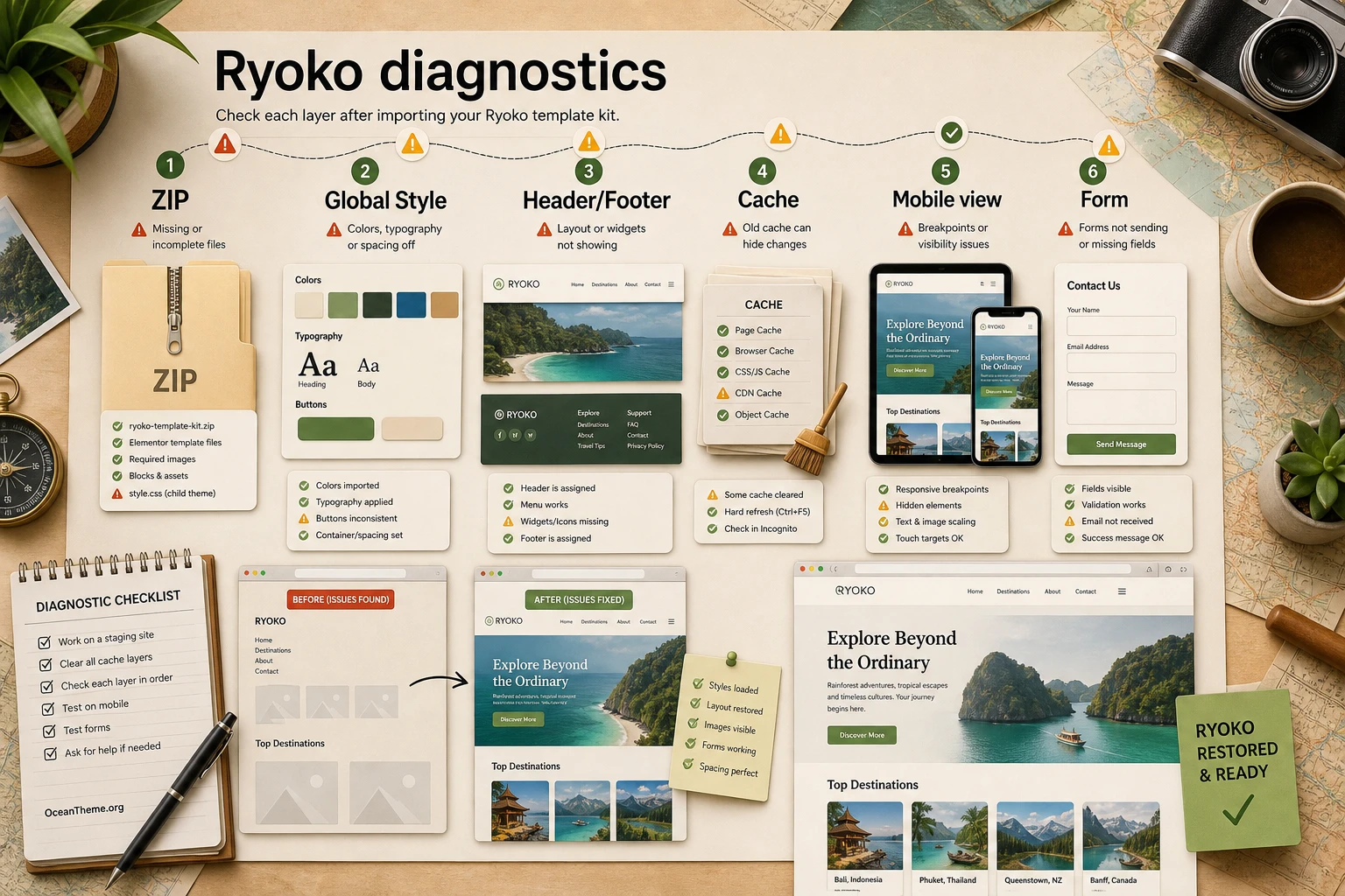 Troubleshooting map for ThemeForest Ryoko import and display issues