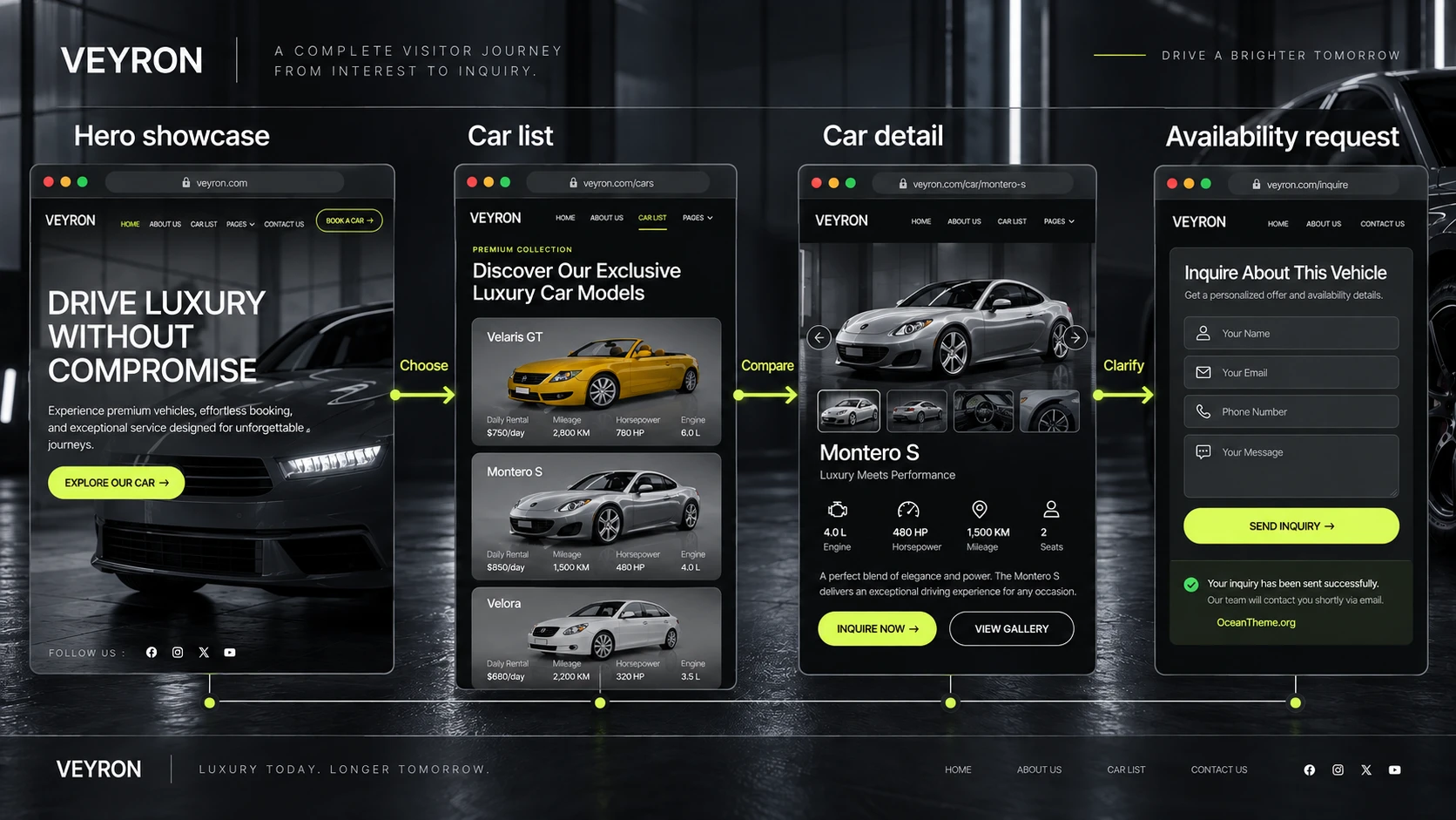ThemeForest Veyron page map from the homepage showcase to the inquiry form