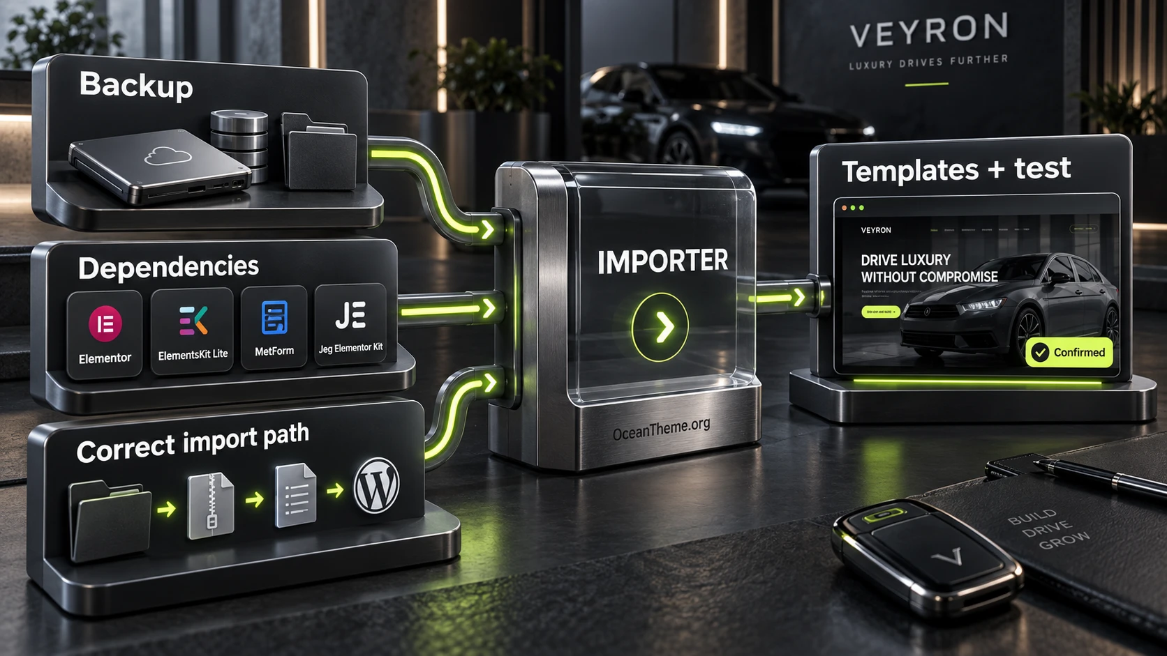 Safe ThemeForest Veyron import map for WordPress with Elementor