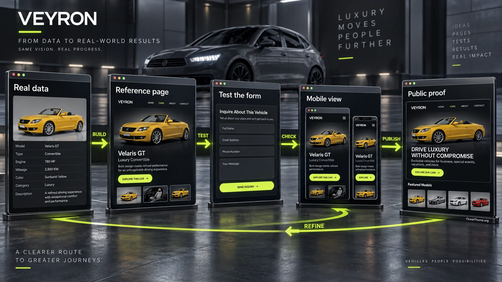 Practical Veyron setup flow from vehicle showcase to form verification