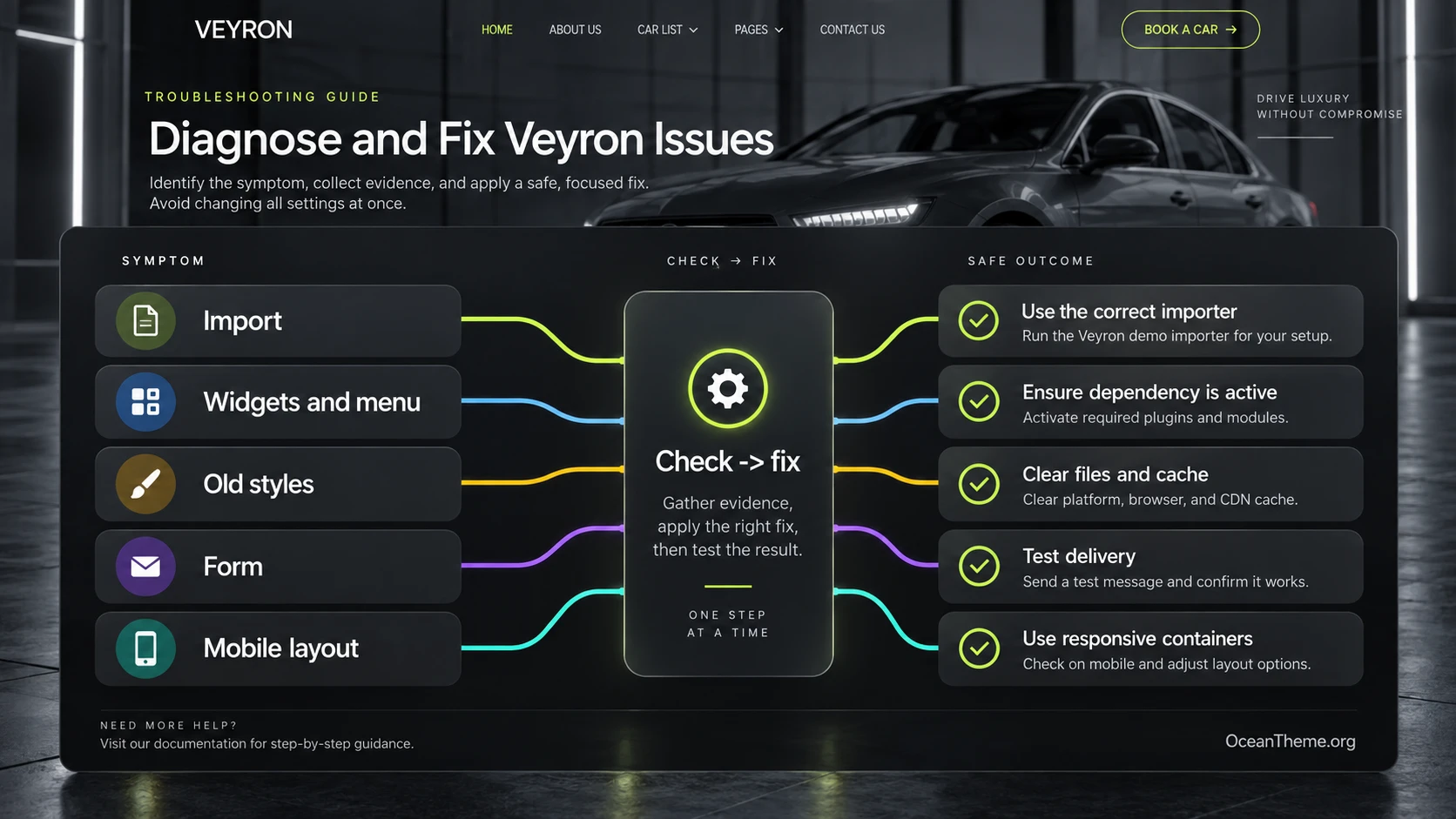 Troubleshooting path for ThemeForest Veyron import, style, and form issues