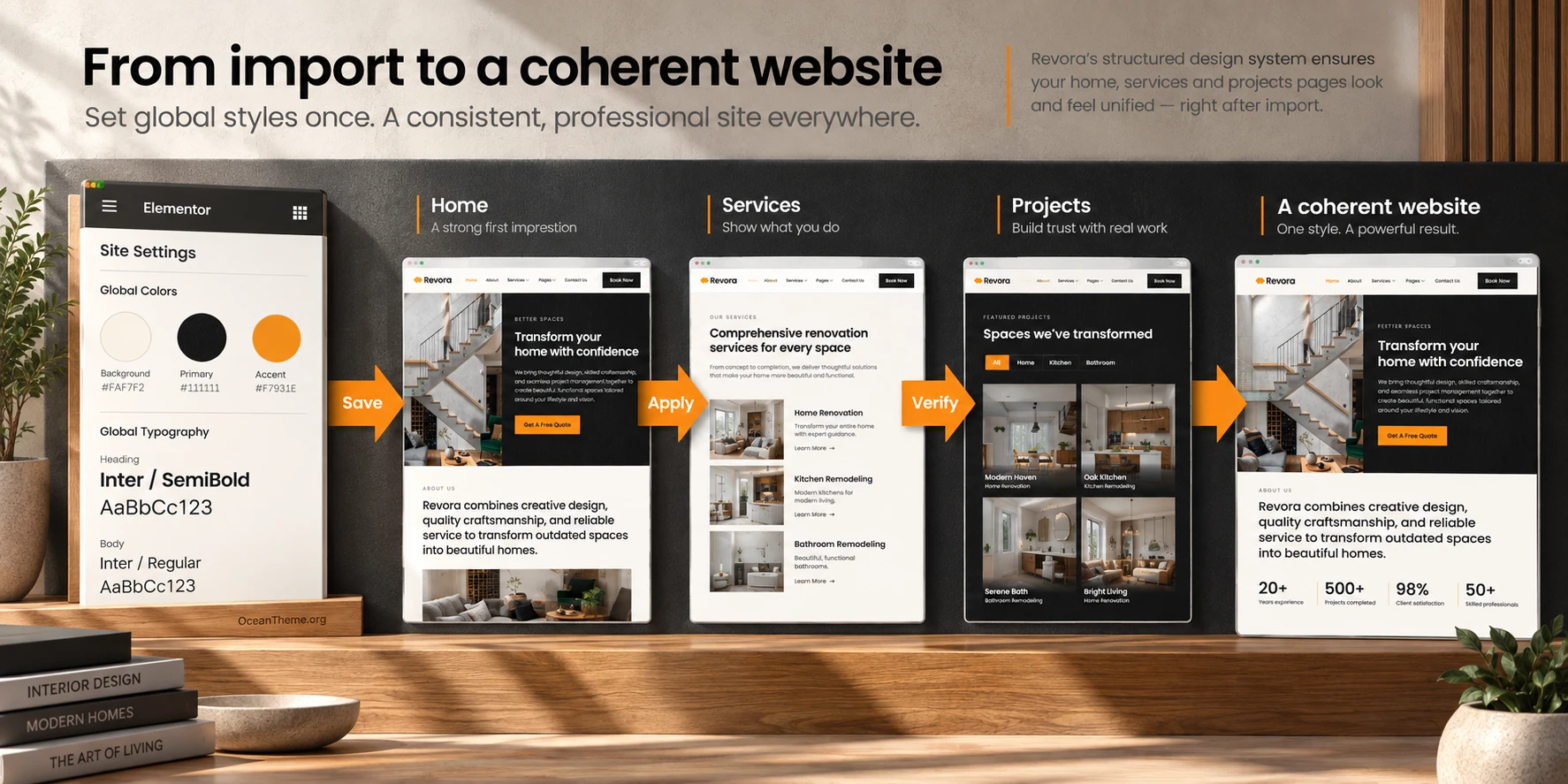Connection between Elementor settings, service pages, and portfolio content in ThemeForest Revora