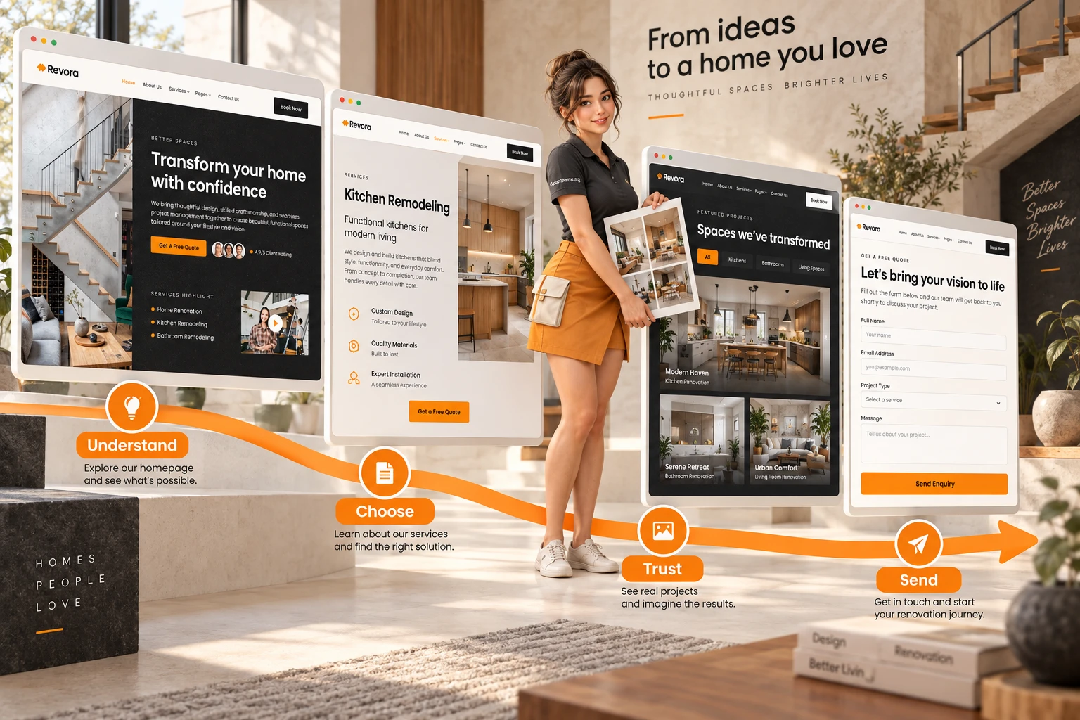 Practical ThemeForest Revora renovation website launch flow from homepage to form