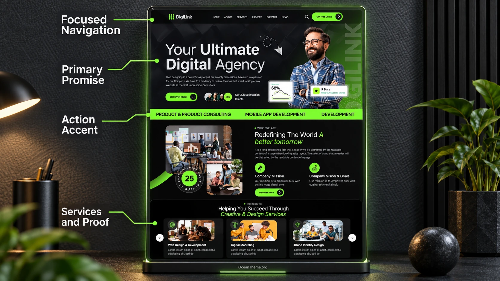 Map of ThemeForest Digilink design components: header, hero section, services, and case studies