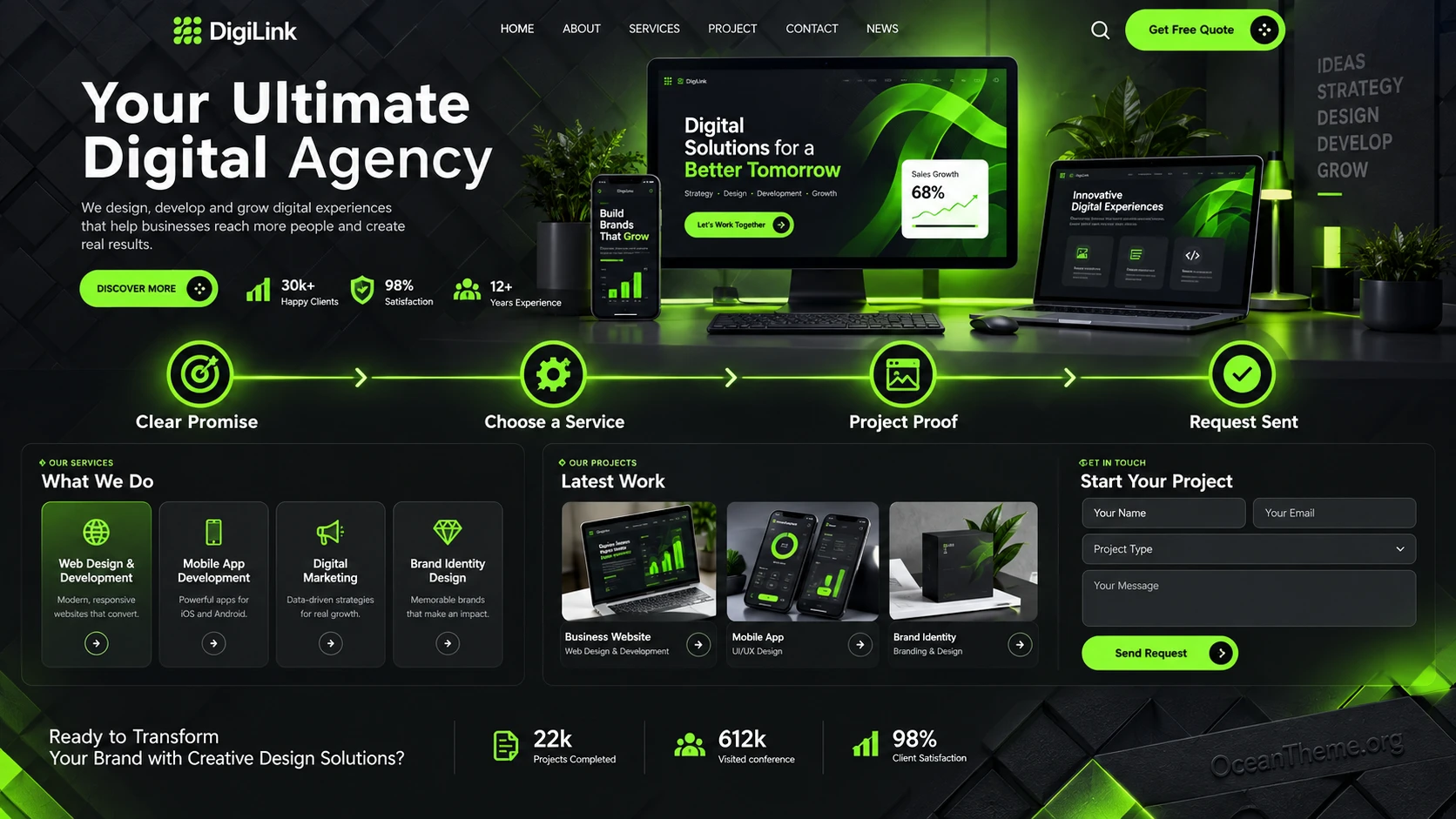 ThemeForest Digilink homepage assembled from services, projects, and a contact action