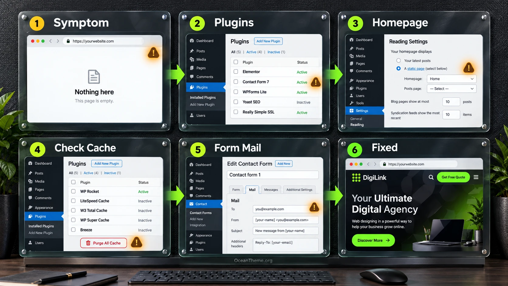 ThemeForest Digilink troubleshooting: empty block, plugin check, cache check, and output verification