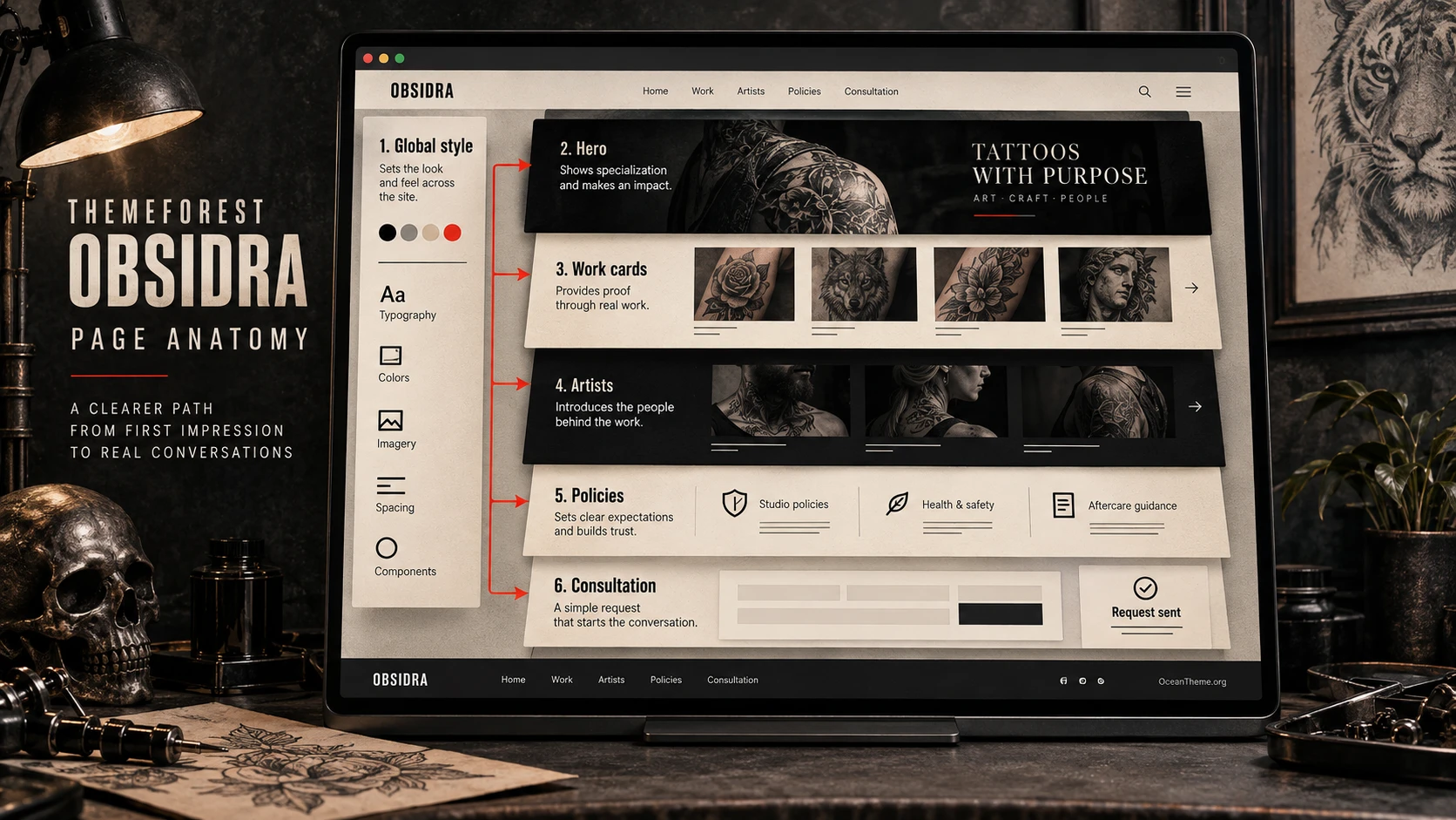 Diagram showing how the Obsidra homepage is assembled from styles, sections, cards, and forms