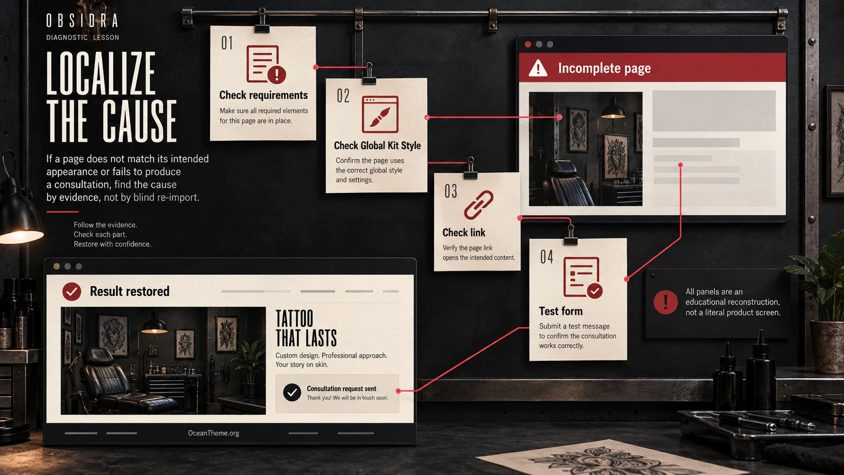 Diagnostic map for resolving incomplete ThemeForest Obsidra imports and form issues