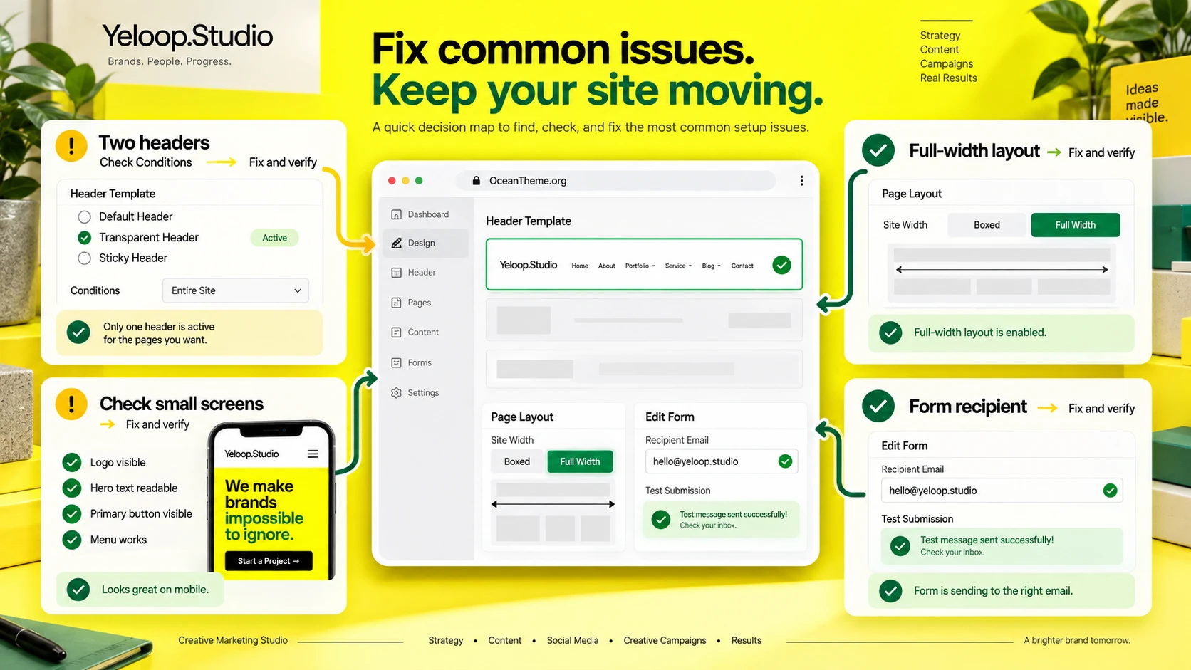 Responsive layout, menu, and form diagnostic map for the ThemeForest Yeloop template