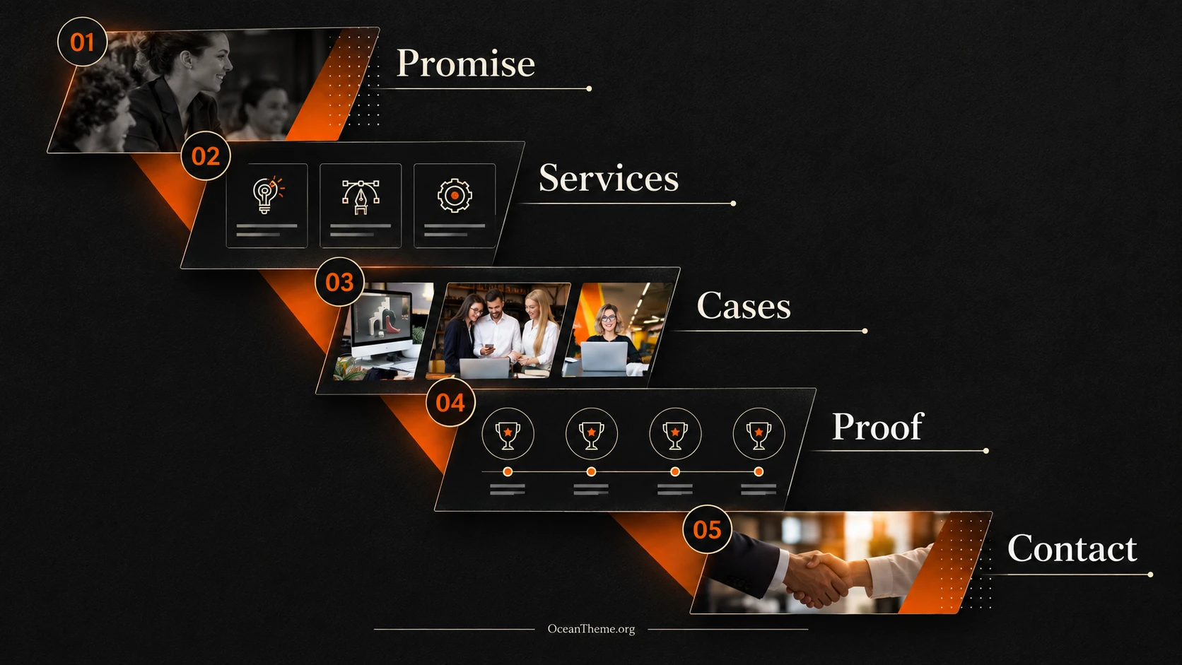 ThemeForest Gulu composition diagram: hero section, services, gallery, and proof points