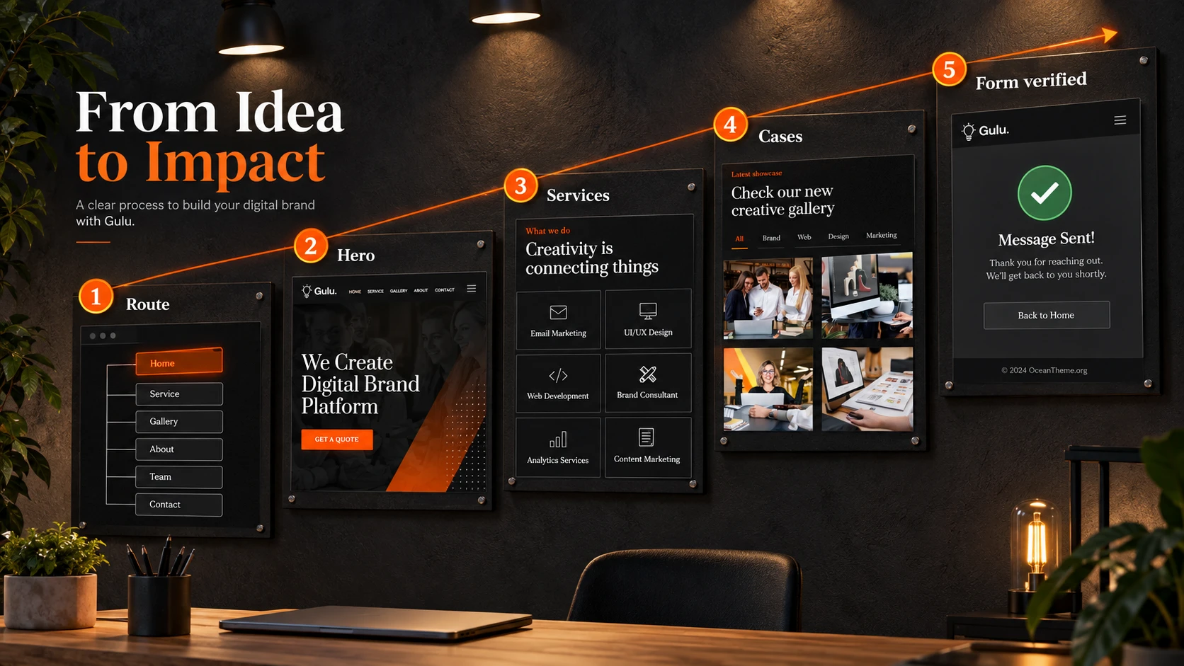 ThemeForest Gulu practical workflow: from editing the hero section to a tested contact form