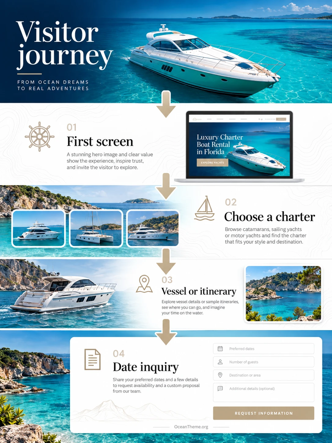 Voyacht page structure map: header, hero, trust section, fleet, and inquiry