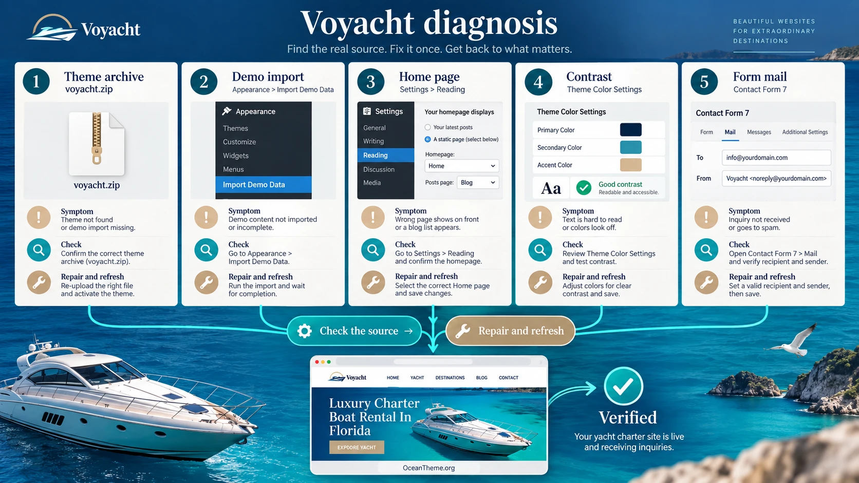 Voyacht troubleshooting in WordPress: import, header, Elementor, cache, and inquiry form