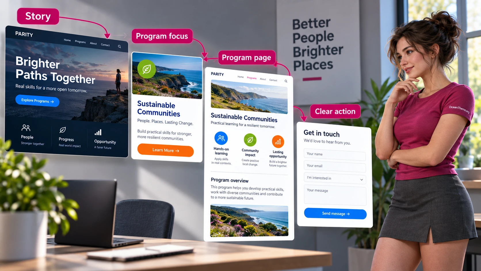 ThemeForest Parity program homepage assembly map with program cards and a visitor journey