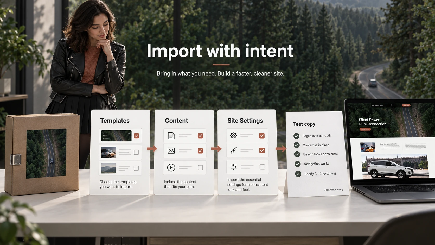 ThemeForest Lunost import diagram separating templates, content, and site settings