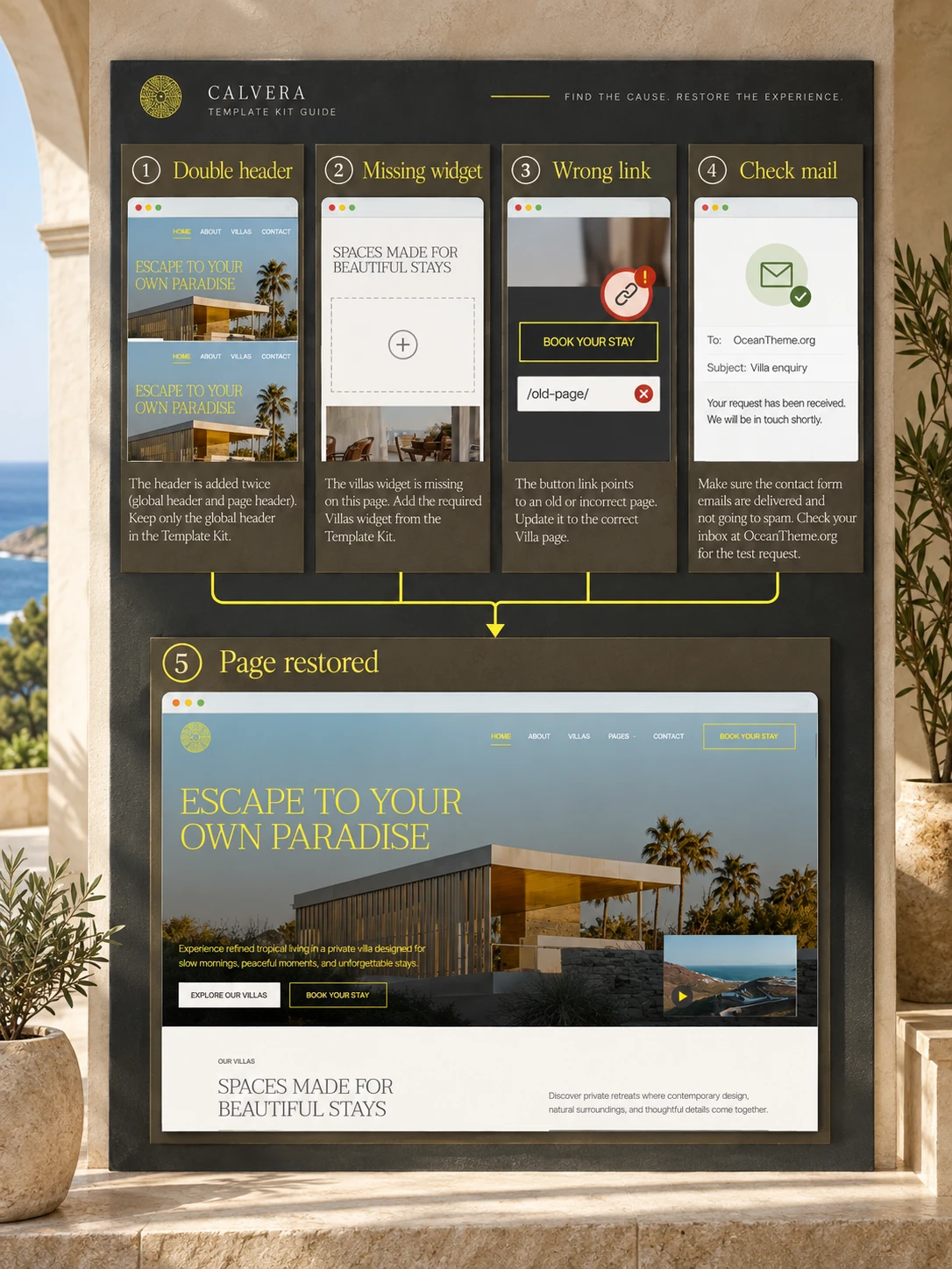 ThemeForest Calvera troubleshooting map for a duplicate header, missing widget, incorrect link, and non-working form