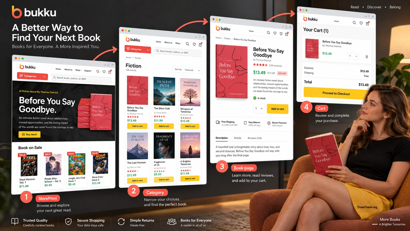 Practical Bukku bookstore visitor journey from the hero to the cart
