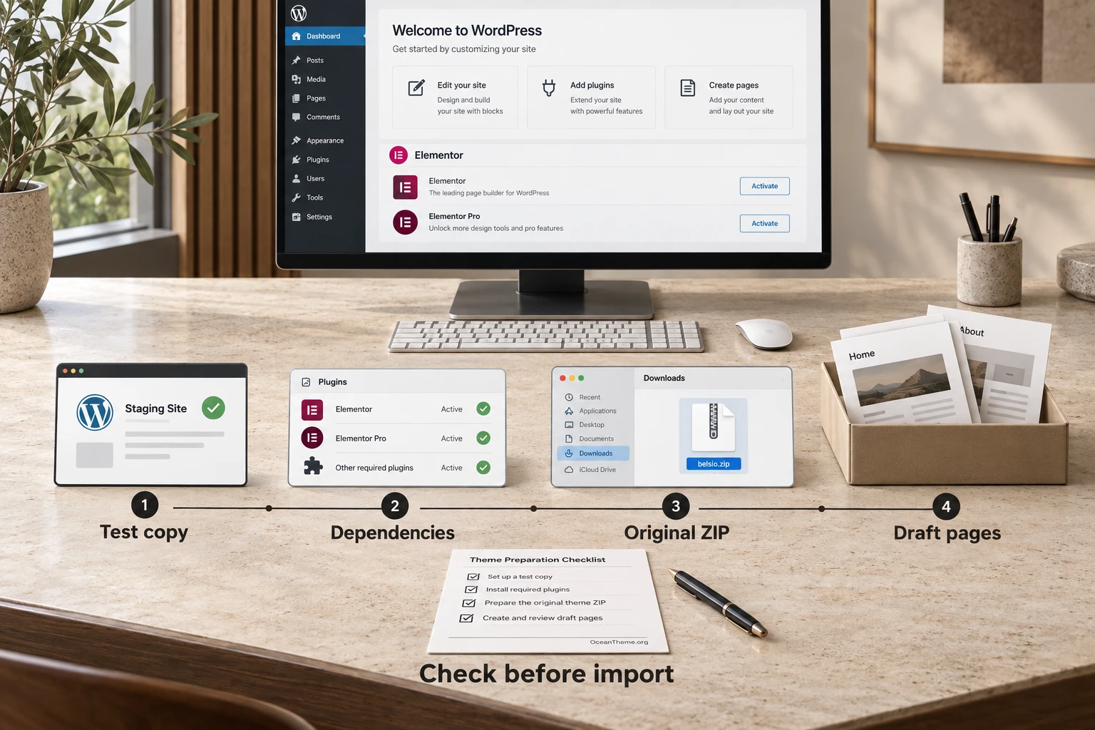 Diagram for preparing WordPress to install the ThemeForest Belsio kit