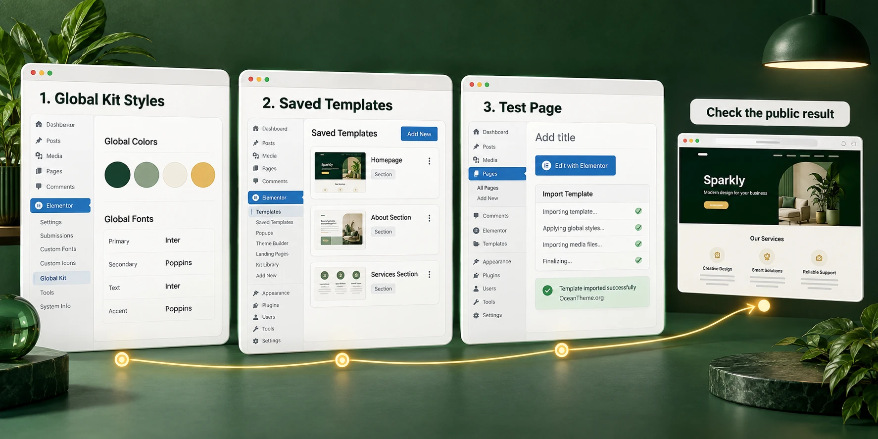 ThemeForest Sparkly import diagram showing Elementor global styles, saved templates, and a test page