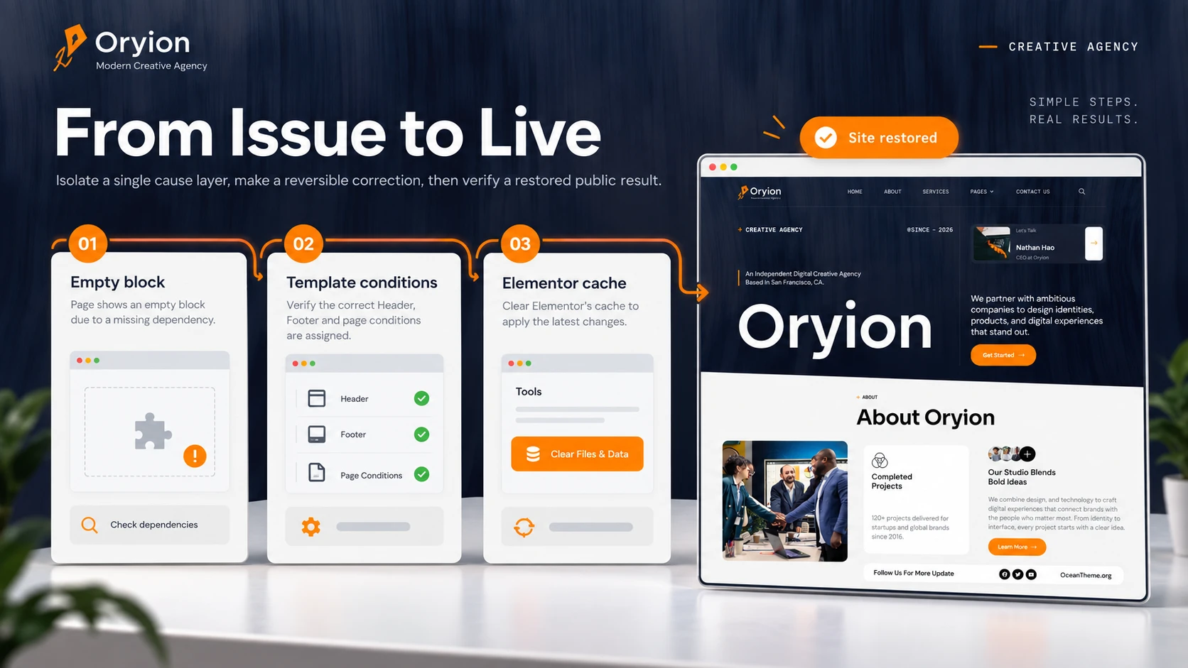 Troubleshooting map for ThemeForest Oryion import and display problems in Elementor