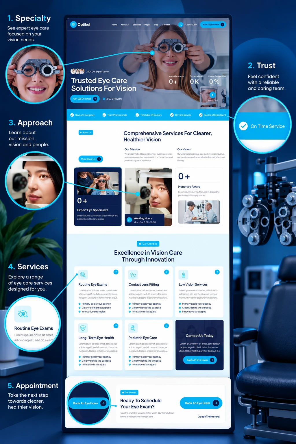 ThemeForest Optikel section breakdown from the hero section to service cards and appointment booking