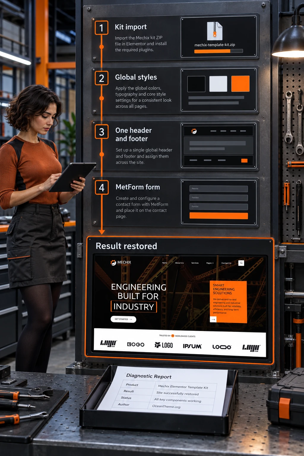 ThemeForest Mechix diagnostic diagram for import, global styles, navigation, and the form