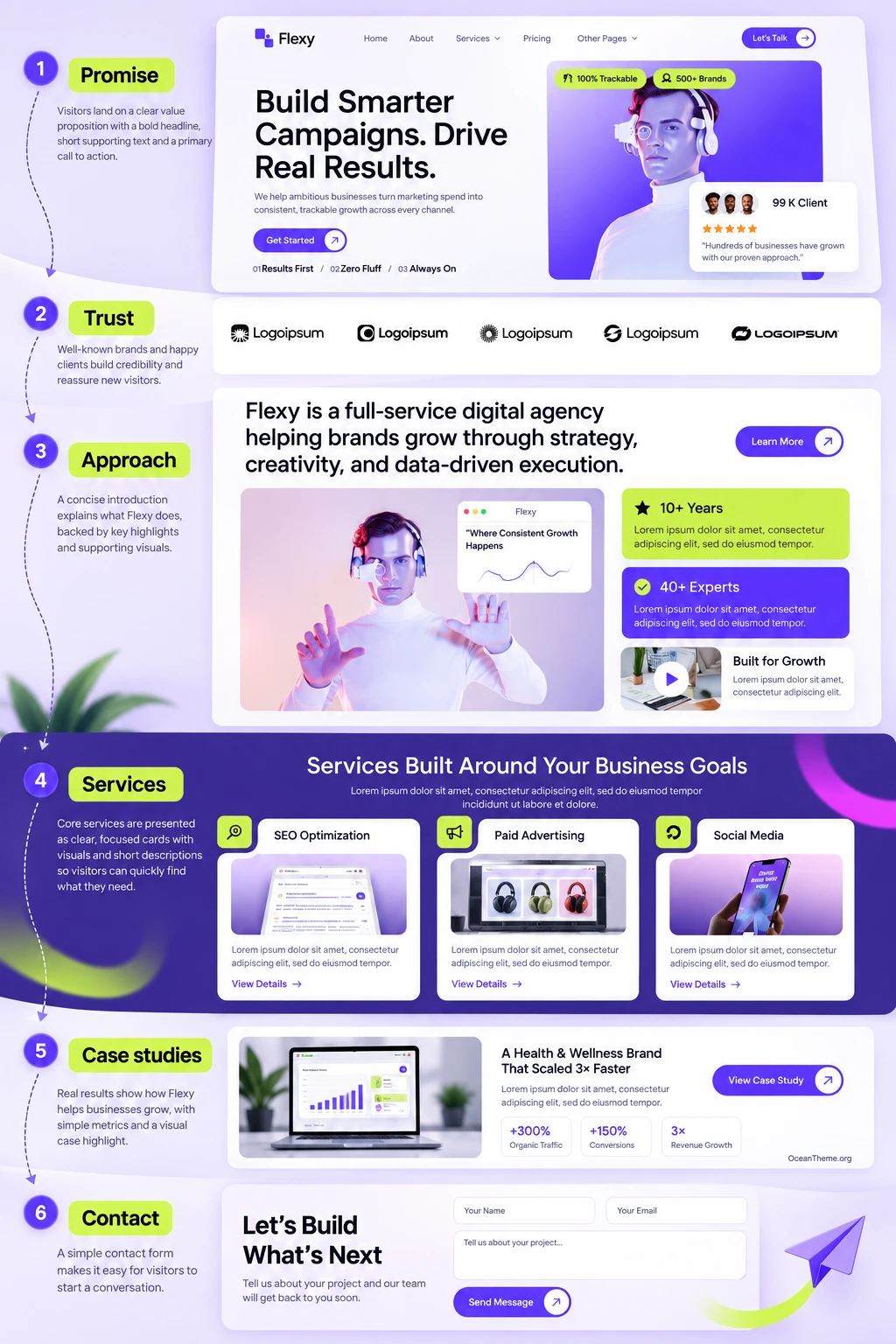 ThemeForest Flexy section map from the hero area to services, case studies, and contact