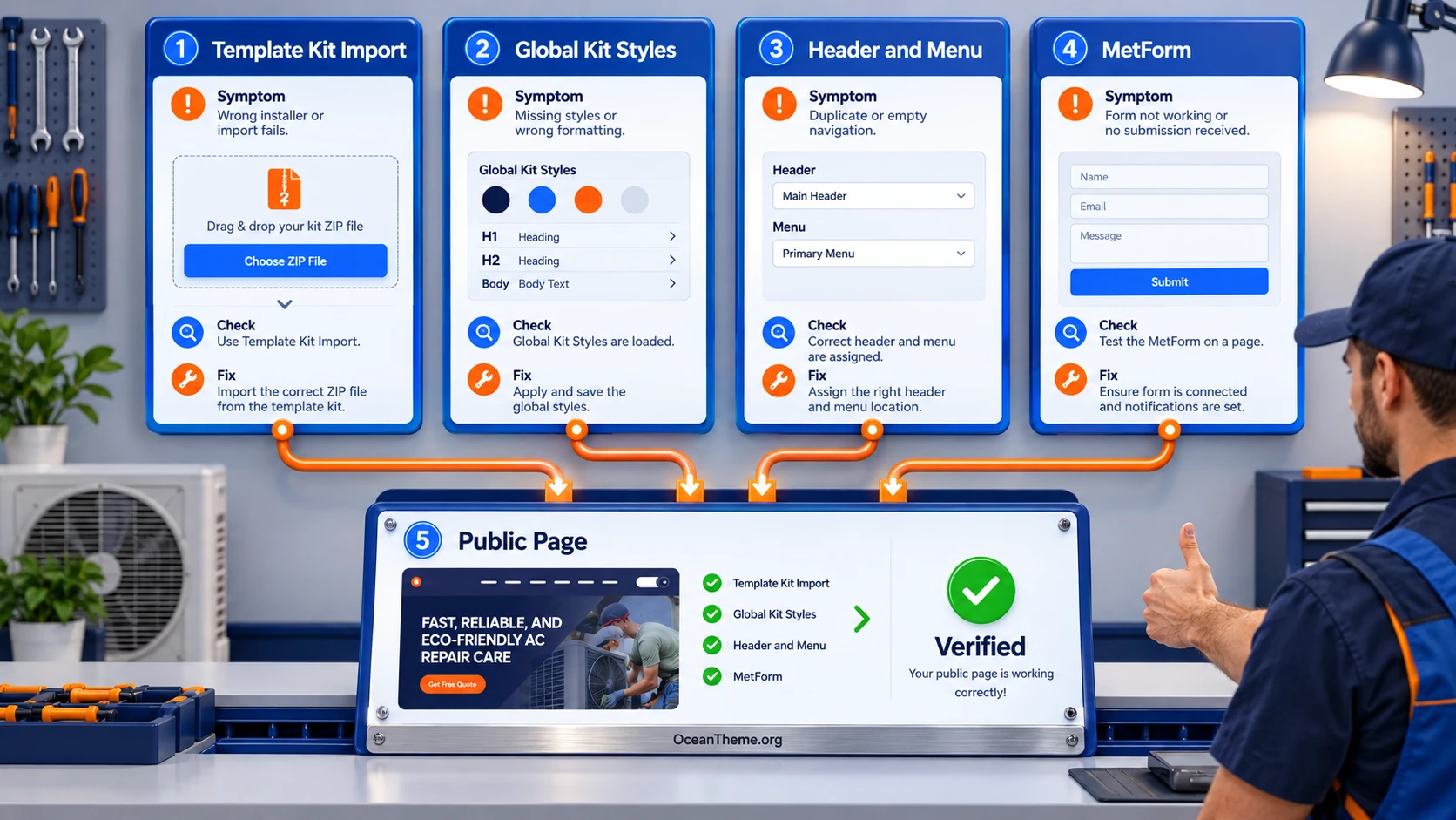 Troubleshooting ThemeForest Coolen: styles, add-ons, menu, form, and results check