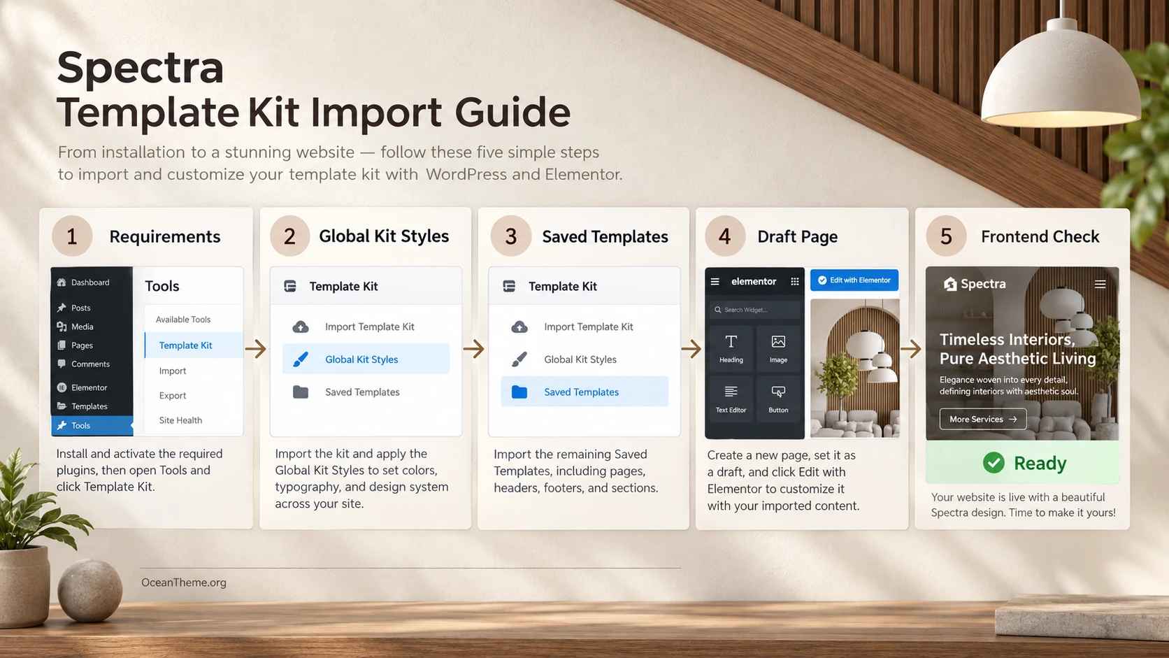 A safe workflow for importing ThemeForest Spectra into WordPress and Elementor