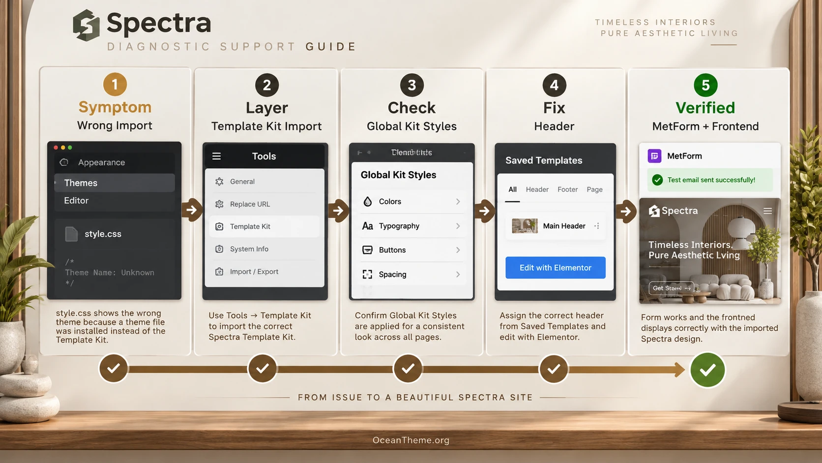 Troubleshooting ThemeForest Spectra imports and display issues in Elementor