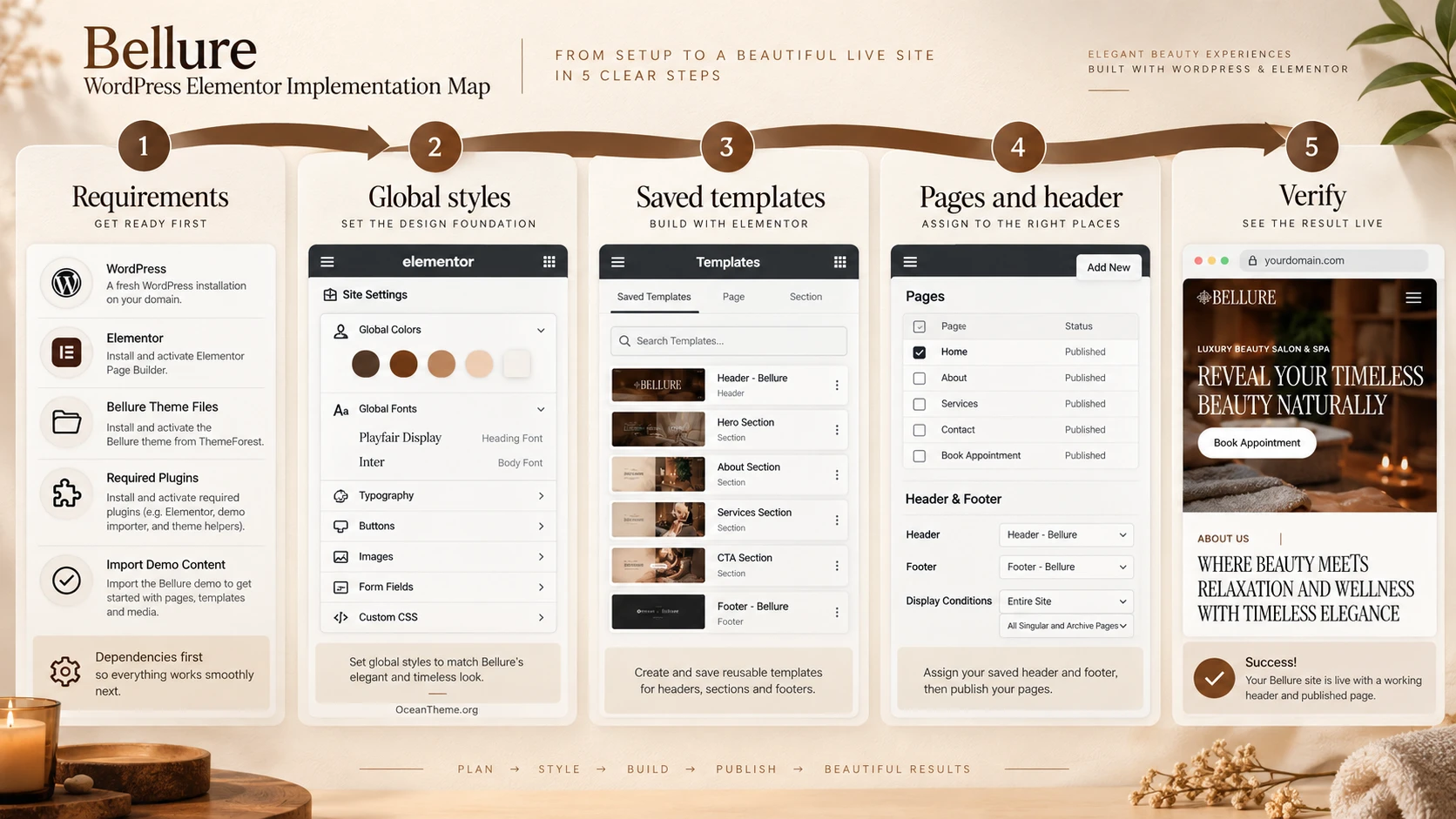 ThemeForest Bellure Elementor import sequence