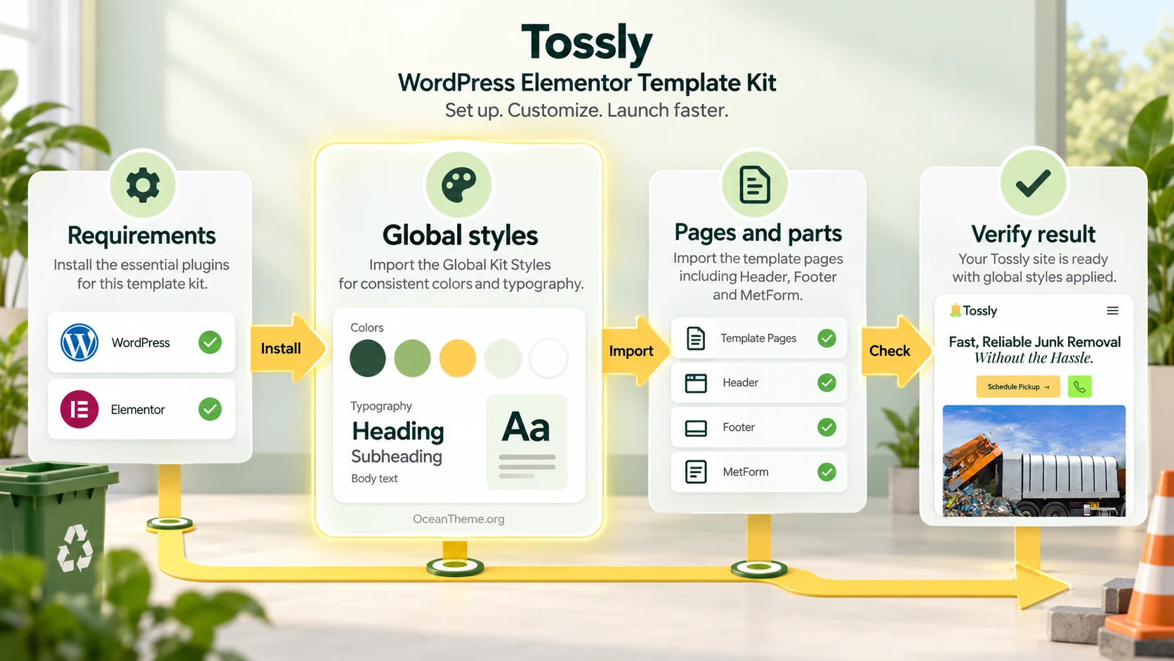ThemeForest Tossly import order: requirements, Global Kit Styles, pages, and site parts