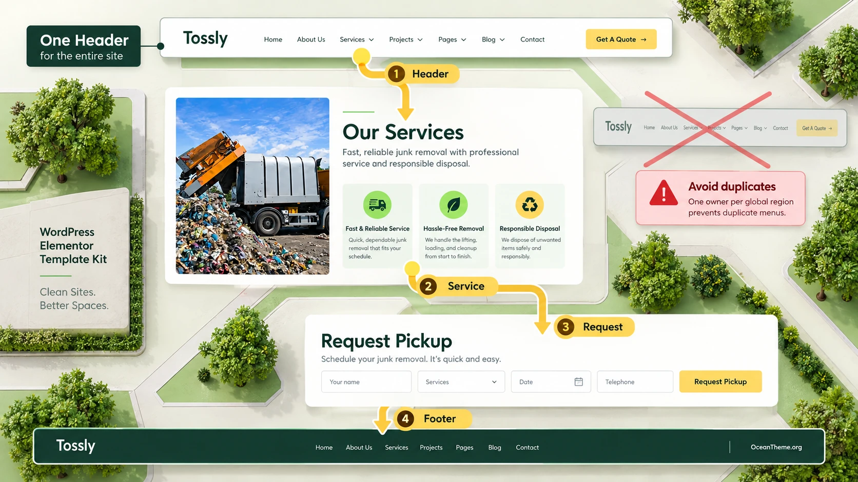 ThemeForest Tossly site-wide layout: Header, service page, request form, and Footer