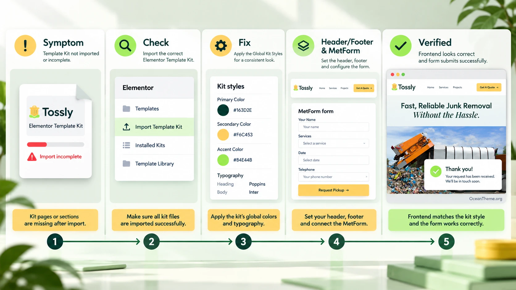 ThemeForest Tossly troubleshooting: import, Global Kit Styles, Header, MetForm, and result checks