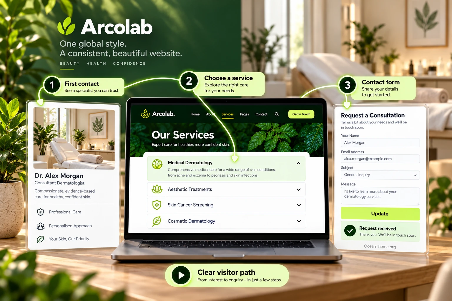 Building a consultation page with ThemeForest Arcolab: a practical example